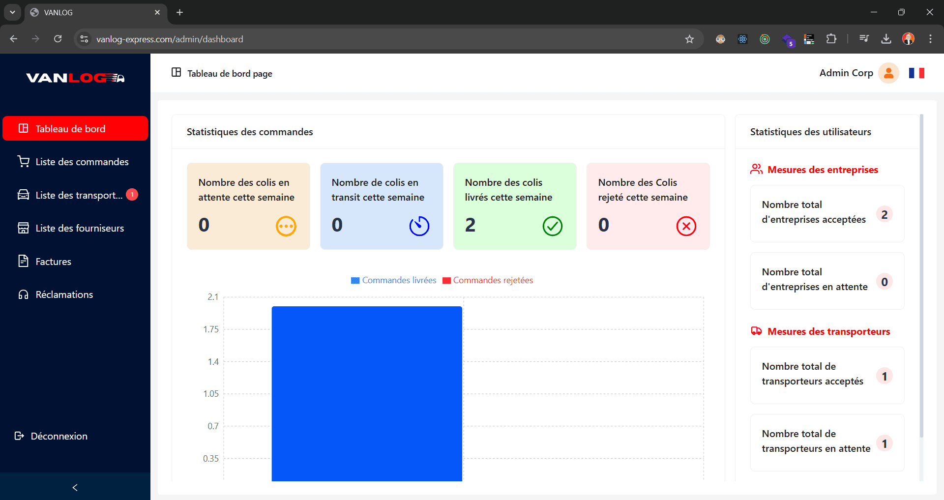 Vanlog Express: Delivery Management - Dashboard: order and user statistics